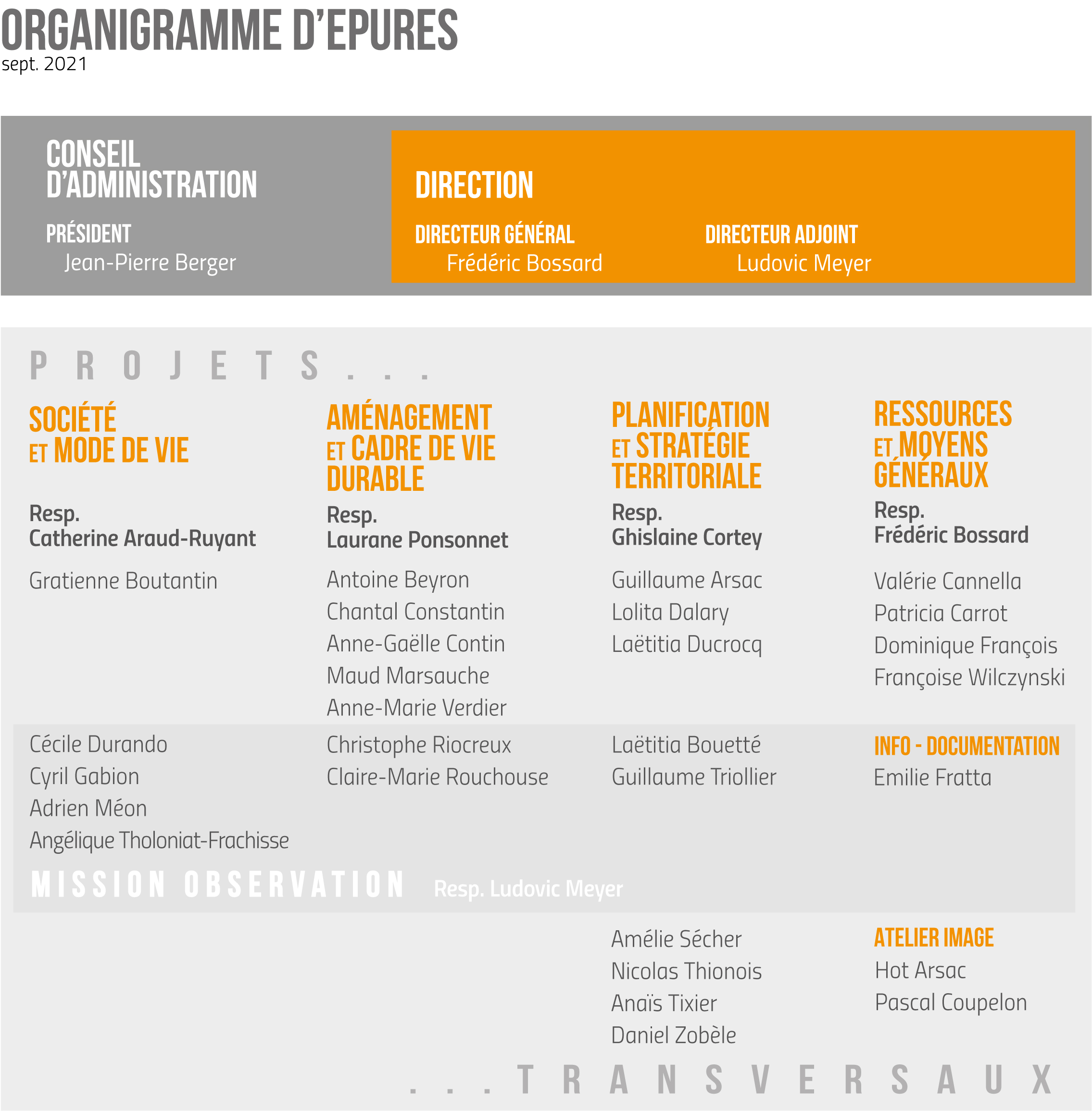 organigramme epures sept 2021
