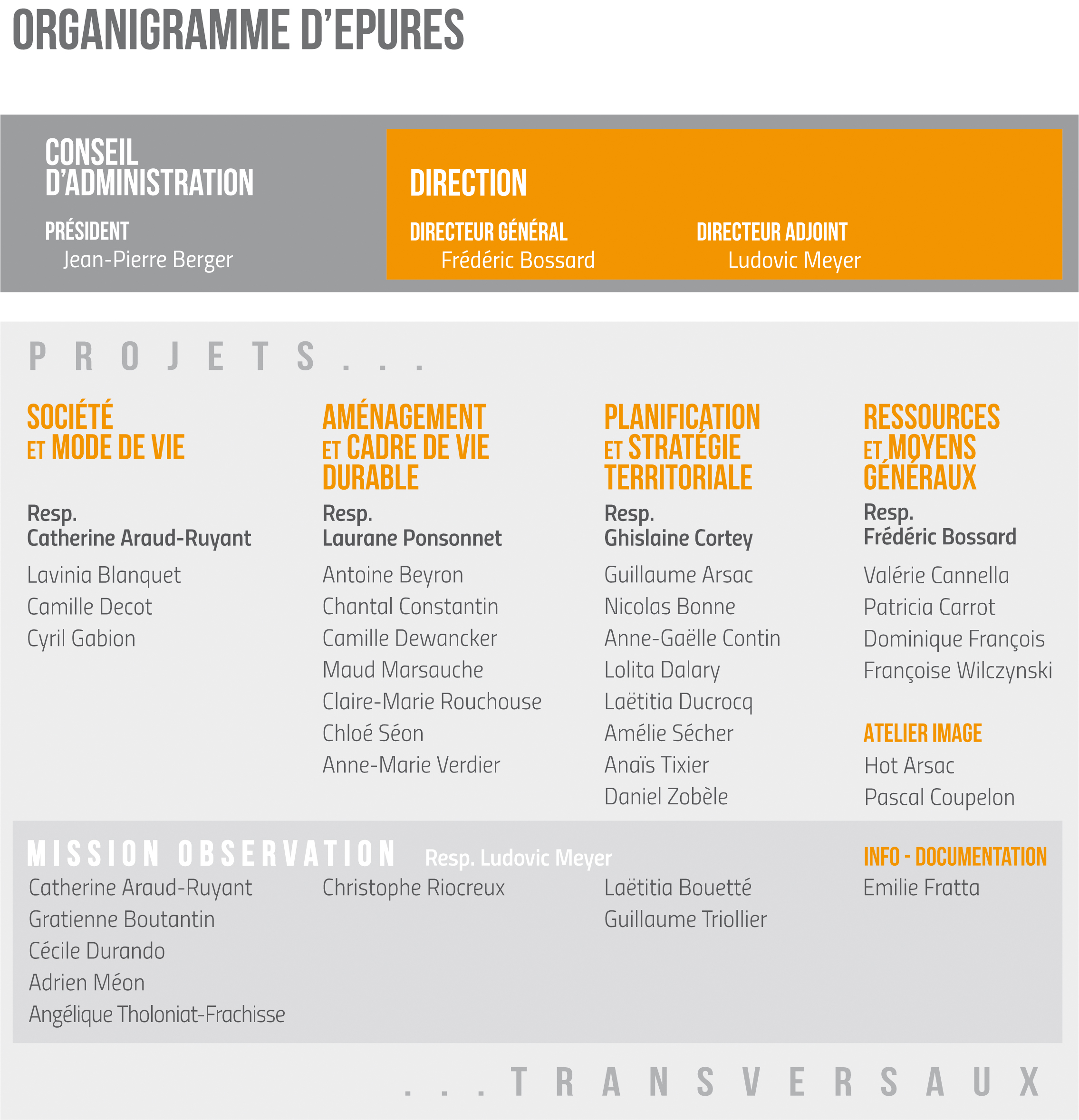 organigramme epures juillet 2020